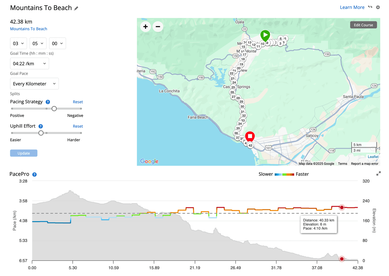 Route map of "Mountains To Beach" marathon. Shows course, distance, and pace strategy. Graph below indicates pace over elevation.